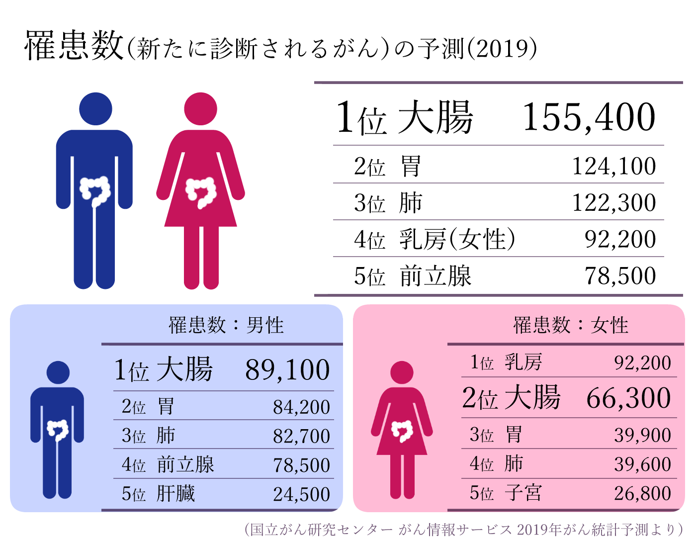  5. 原因不明の体重減少